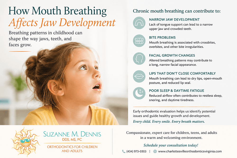 How Mouth Breathing Affects Jaw Development — orthodontic guidance from Dr. Suzanne Dennis