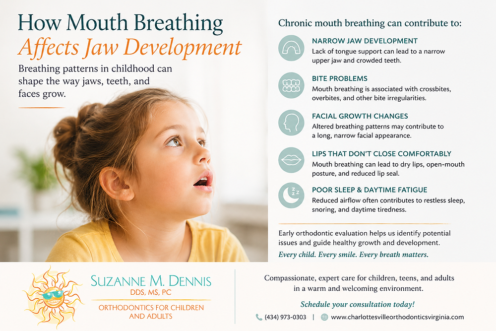 How Mouth Breathing Affects Jaw Development — orthodontic guidance from Dr. Suzanne Dennis